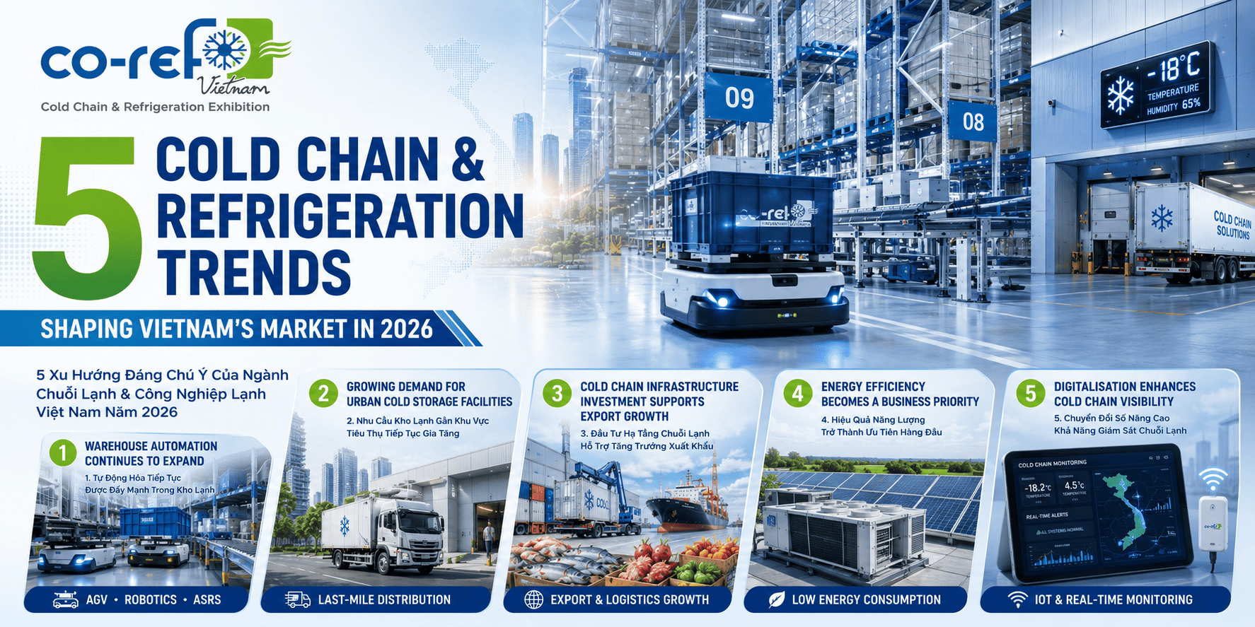 5 Cold Chain & Refrigeration Trends Shaping Vietnam